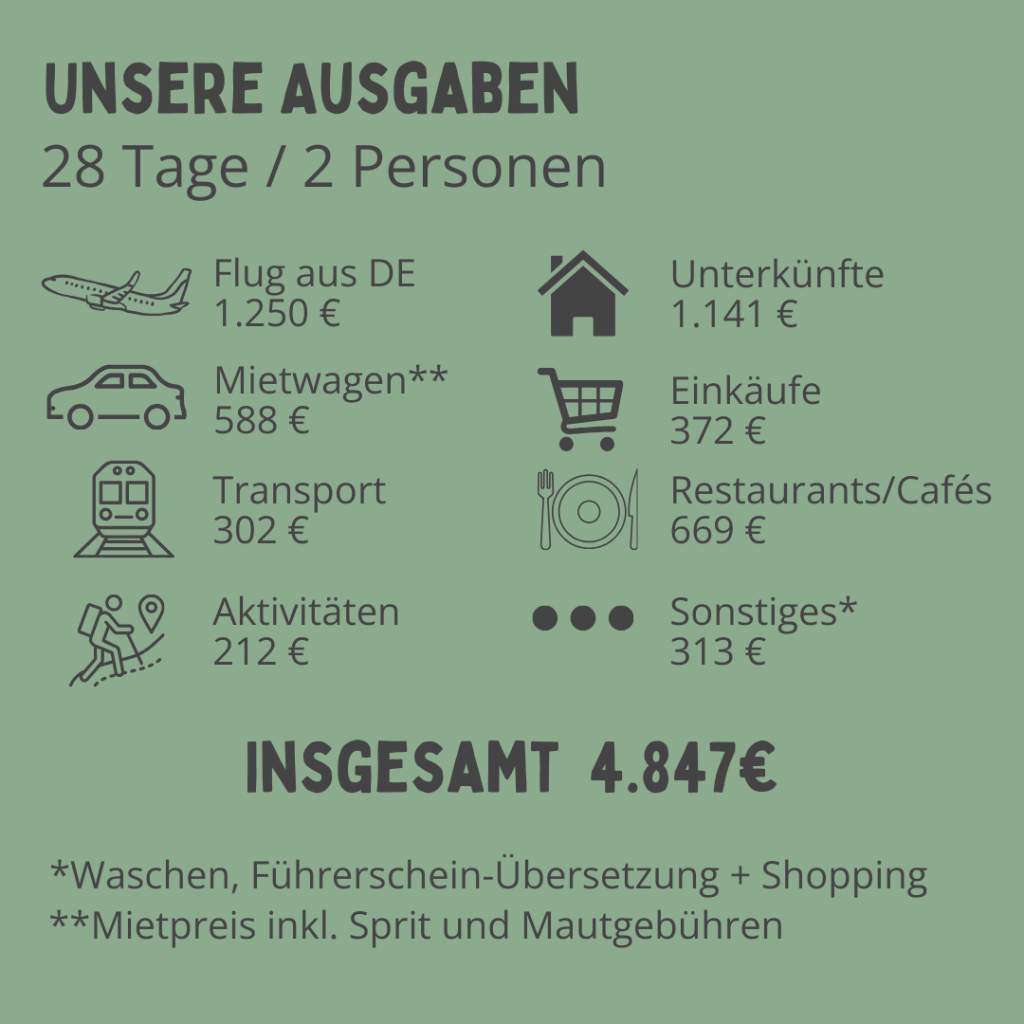 Reisekosten für Japan
