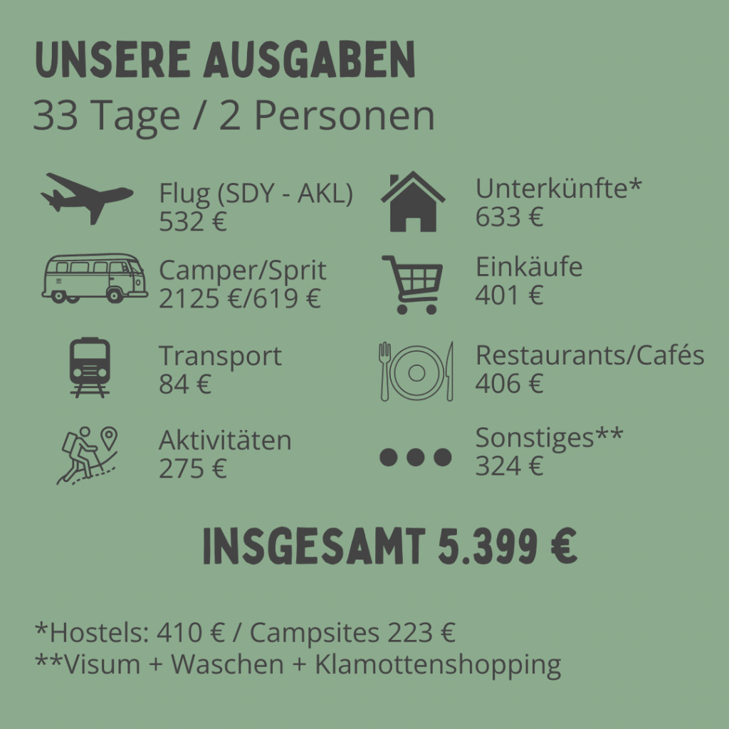 Übersicht über die Route des Roadtrips in Neuseeland auf einer Neuseeland-Landkarte